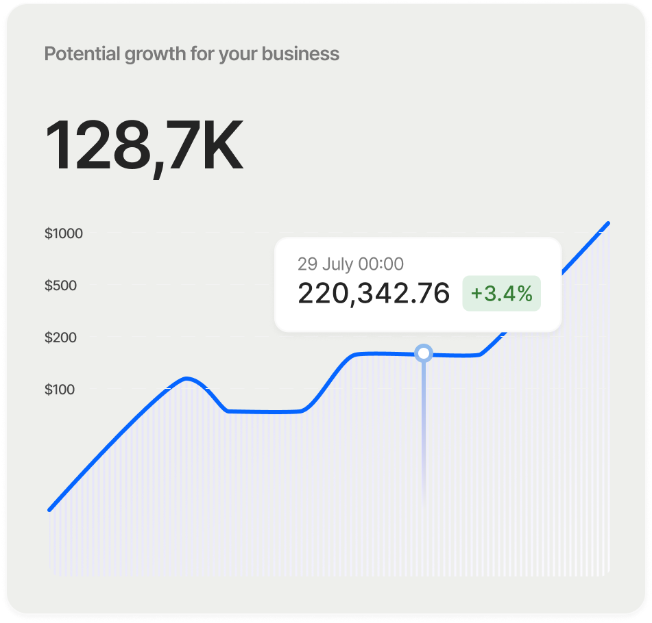 Profit Graph Light Mode